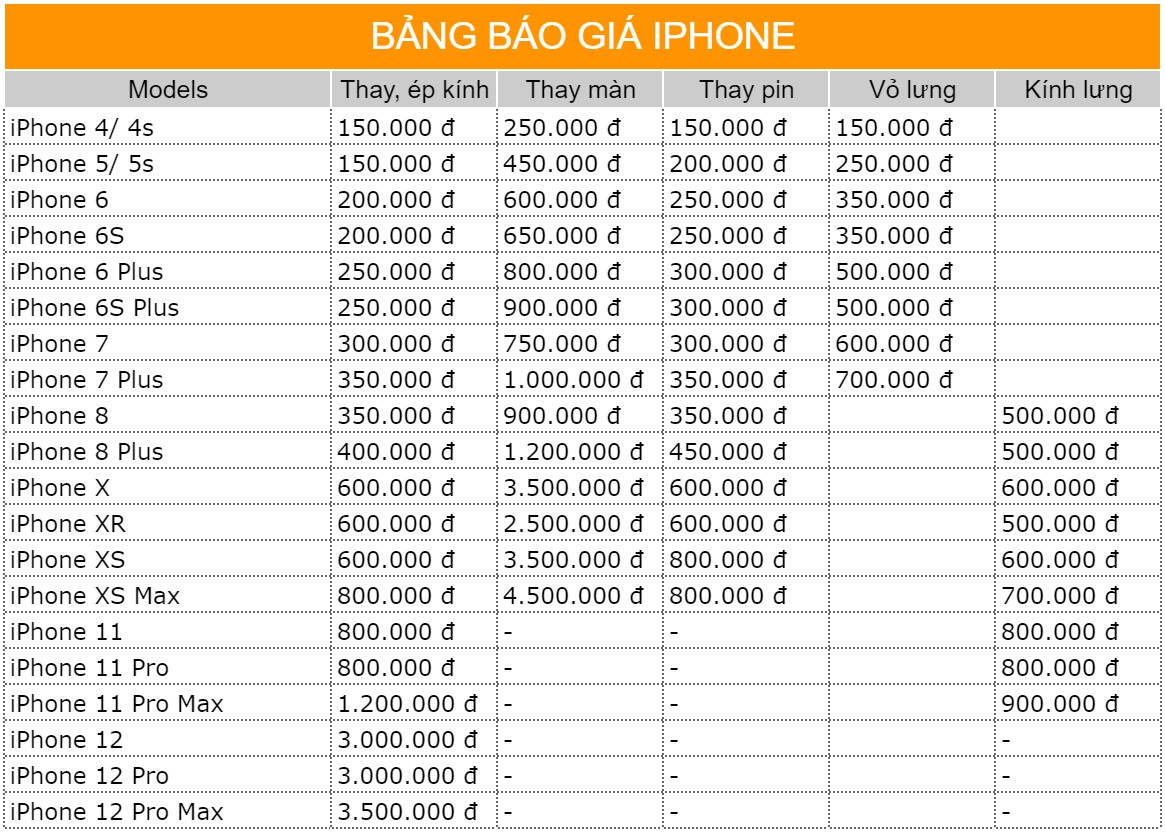 Giá thay mặt kính iPhone 6/6 Plus / 6s / 6s Plus